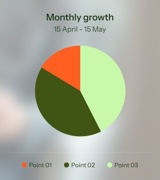 charts-image